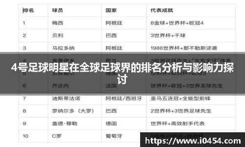 4号足球明星在全球足球界的排名分析与影响力探讨